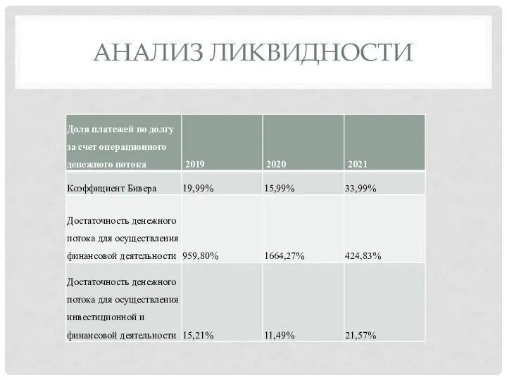 АНАЛИЗ ЛИКВИДНОСТИ