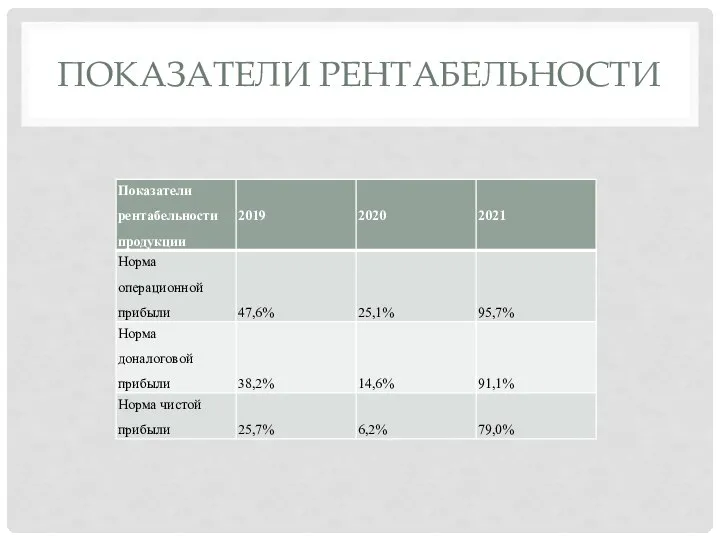 ПОКАЗАТЕЛИ РЕНТАБЕЛЬНОСТИ