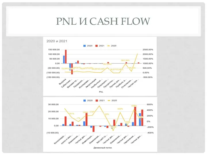 PNL И CASH FLOW