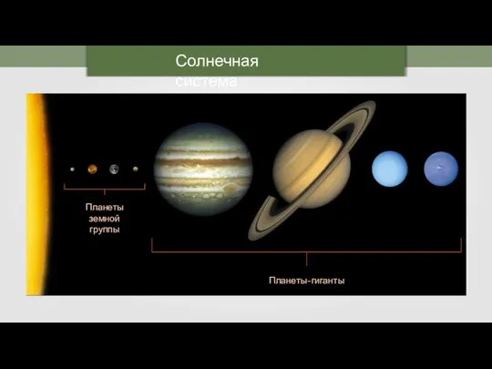 Солнечная система Планеты земной группы Планеты-гиганты