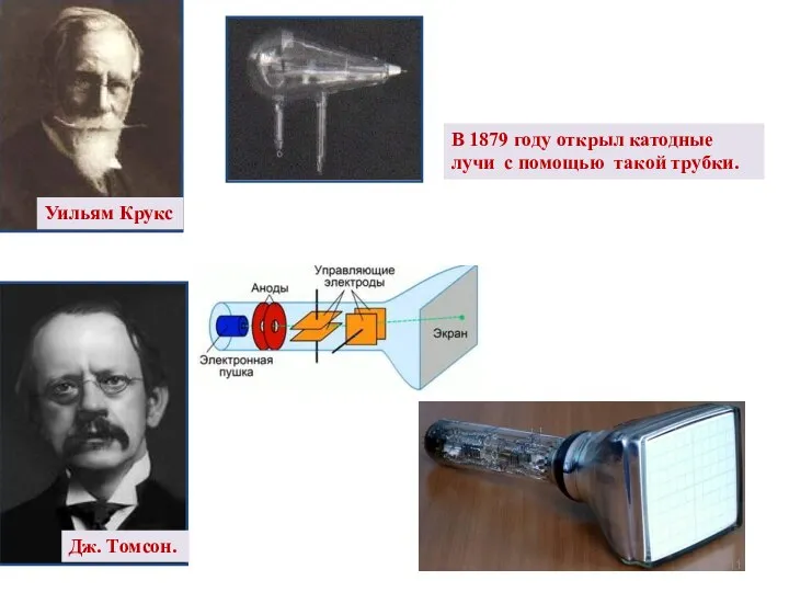 Уильям Крукс В 1879 году открыл катодные лучи с помощью такой трубки. Дж. Томсон.