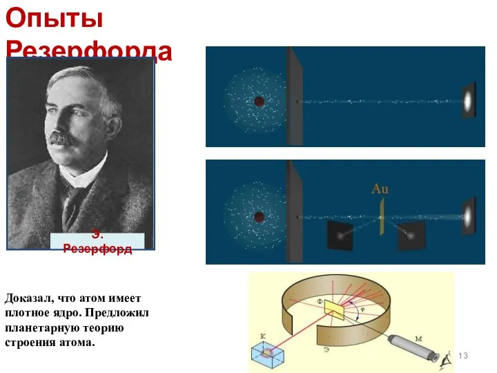 Опыты Резерфорда Доказал, что атом имеет плотное ядро. Предложил планетарную теорию строения атома. Э. Резерфорд