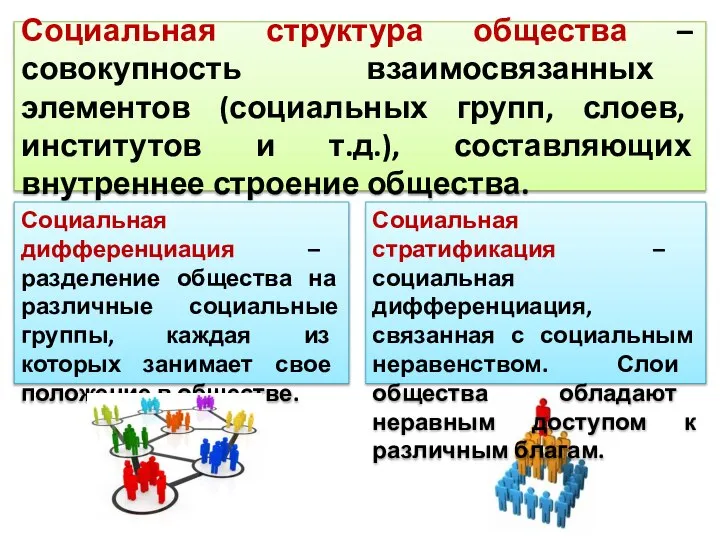 Социальная структура общества – совокупность взаимосвязанных элементов (социальных групп, слоев, институтов и