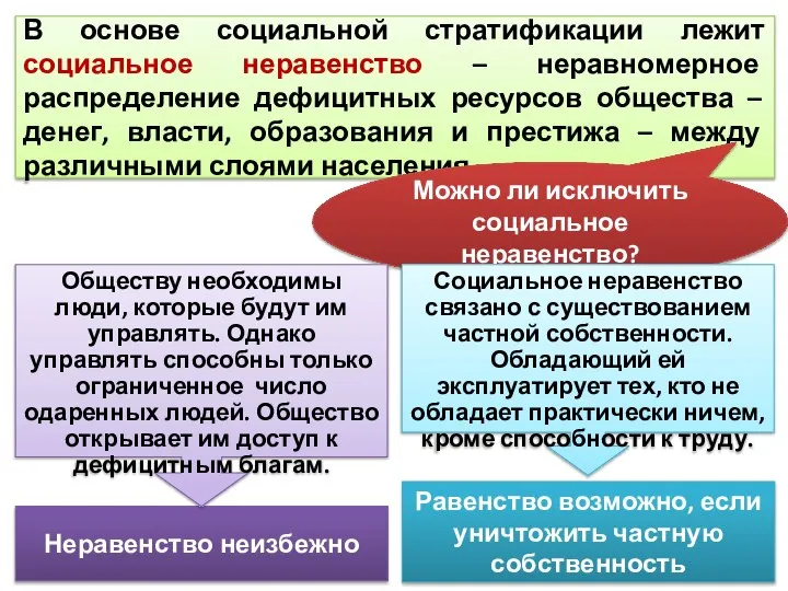 В основе социальной стратификации лежит социальное неравенство – неравномерное распределение дефицитных ресурсов