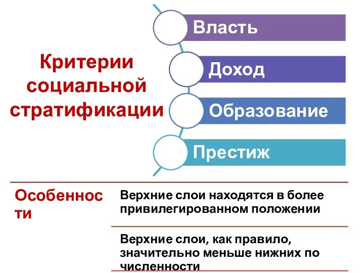 Критерии социальной стратификации