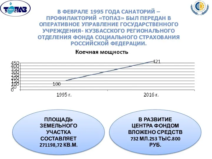 В ФЕВРАЛЕ 1995 ГОДА САНАТОРИЙ – ПРОФИЛАКТОРИЙ «ТОПАЗ» БЫЛ ПЕРЕДАН В ОПЕРАТИВНОЕ