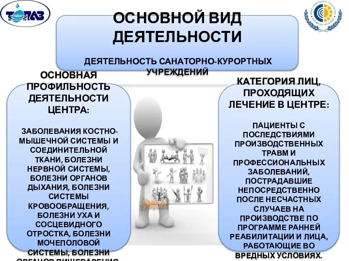 ОСНОВНОЙ ВИД ДЕЯТЕЛЬНОСТИ ДЕЯТЕЛЬНОСТЬ САНАТОРНО-КУРОРТНЫХ УЧРЕЖДЕНИЙ ОСНОВНАЯ ПРОФИЛЬНОСТЬ ДЕЯТЕЛЬНОСТИ ЦЕНТРА: ЗАБОЛЕВАНИЯ КОСТНО-МЫШЕЧНОЙ