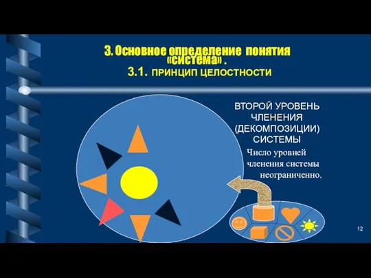 ВТОРОЙ УРОВЕНЬ ЧЛЕНЕНИЯ (ДЕКОМПОЗИЦИИ) СИСТЕМЫ 3. Основное определение понятия «система» . 3.1.