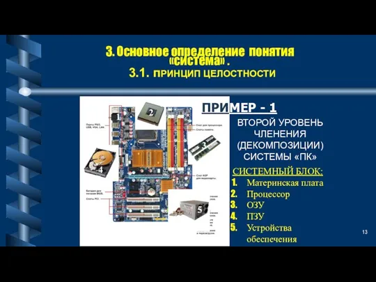 ВТОРОЙ УРОВЕНЬ ЧЛЕНЕНИЯ (ДЕКОМПОЗИЦИИ) СИСТЕМЫ «ПК» 3. Основное определение понятия «система» .