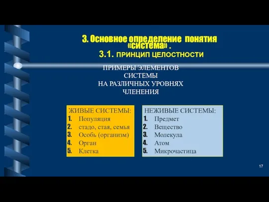 ПРИМЕРЫ ЭЛЕМЕНТОВ СИСТЕМЫ НА РАЗЛИЧНЫХ УРОВНЯХ ЧЛЕНЕНИЯ 3. Основное определение понятия «система»