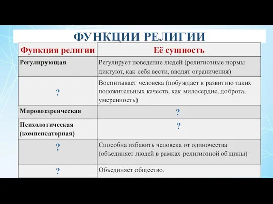 ФУНКЦИИ РЕЛИГИИ