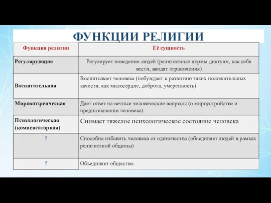 ФУНКЦИИ РЕЛИГИИ