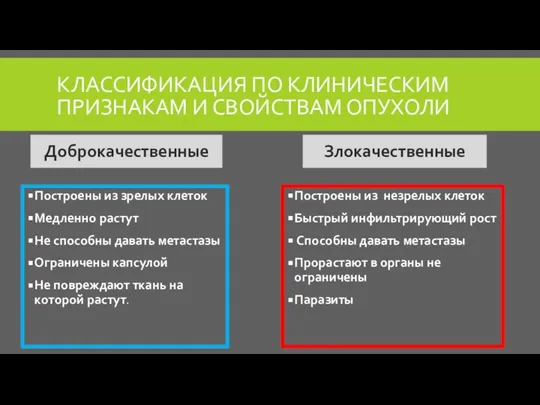 КЛАССИФИКАЦИЯ ПО КЛИНИЧЕСКИМ ПРИЗНАКАМ И СВОЙСТВАМ ОПУХОЛИ Доброкачественные Построены из зрелых клеток