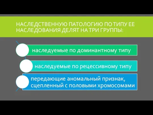 НАСЛЕДСТВЕННУЮ ПАТОЛОГИЮ ПО ТИПУ ЕЕ НАСЛЕДОВАНИЯ ДЕЛЯТ НА ТРИ ГРУППЫ: