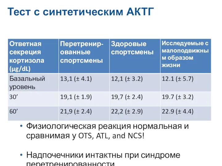 Тест с синтетическим АКТГ Физиологическая реакция нормальная и сравнимая у OTS, ATL,