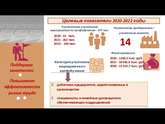 Поддержка занятости Повышение эффективности рынка труда 2020 - 34 чел. 2021 -