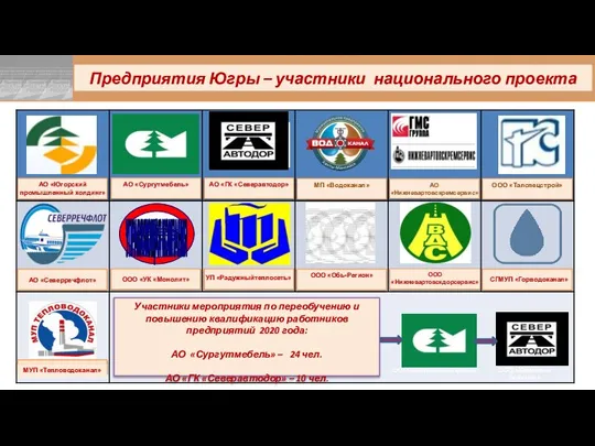 Предприятия Югры – участники национального проекта АО «Югорский промышленный холдинг» АО «Сургутмебель»