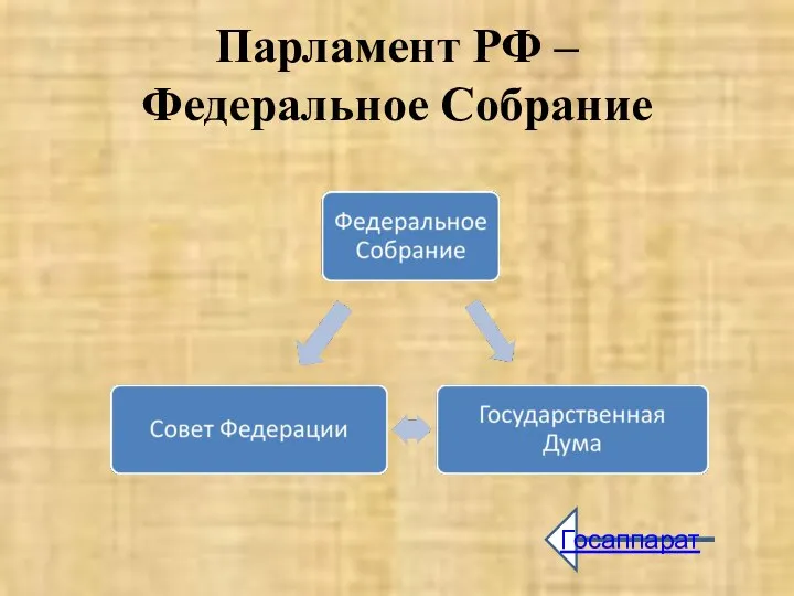 Парламент РФ – Федеральное Собрание Госаппарат