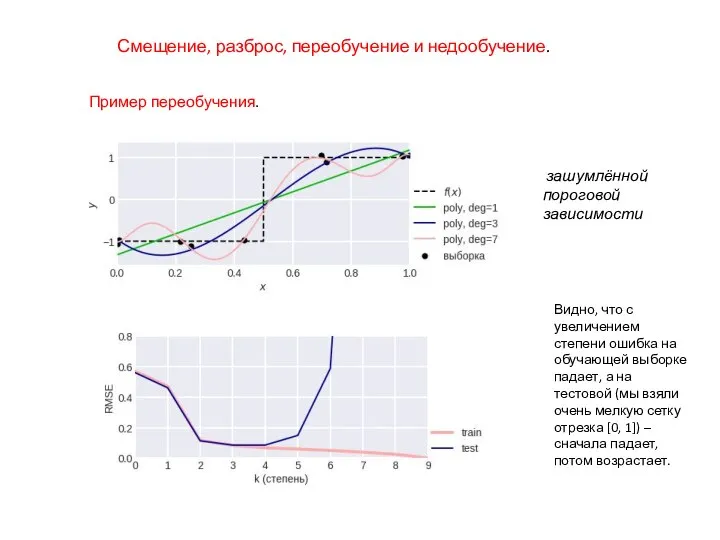 Смещение, разброс, переобучение и недообучение. Пример переобучения. зашумлённой пороговой зависимости Видно, что