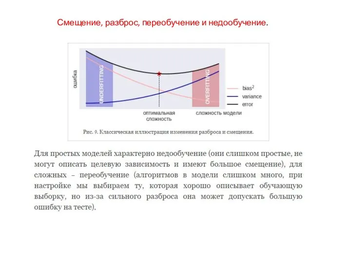 Смещение, разброс, переобучение и недообучение.