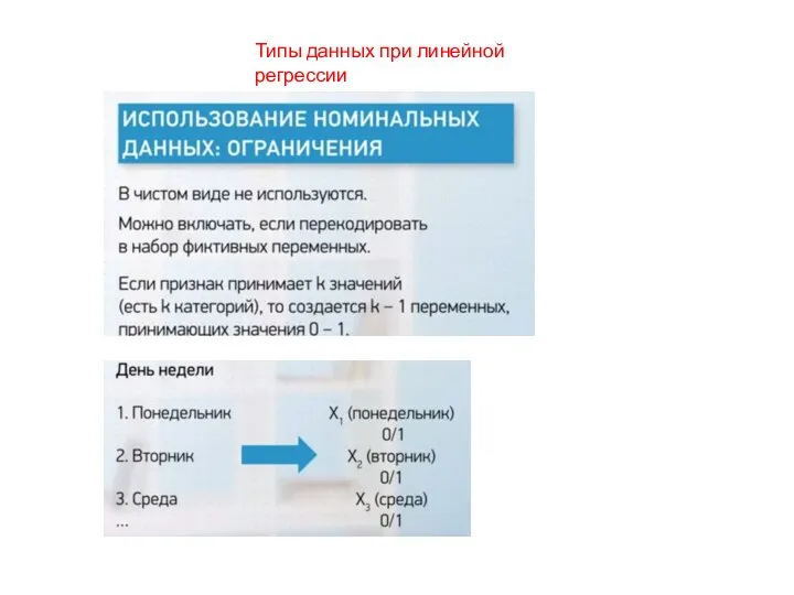 Типы данных при линейной регрессии