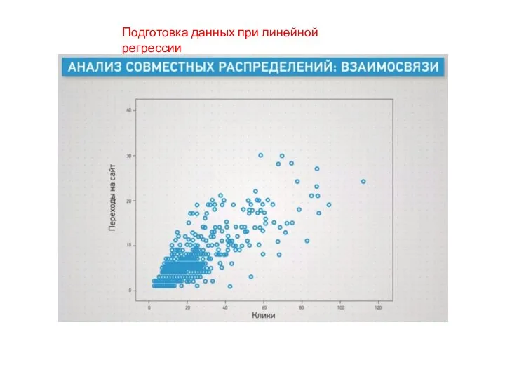 Подготовка данных при линейной регрессии