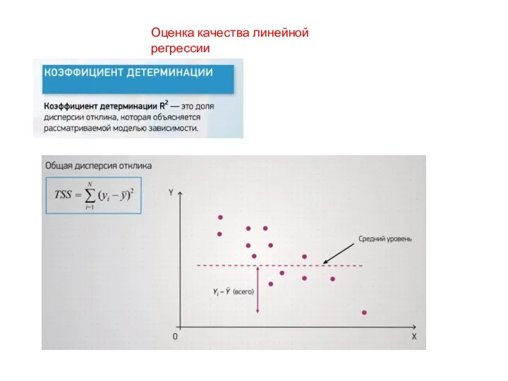 Оценка качества линейной регрессии