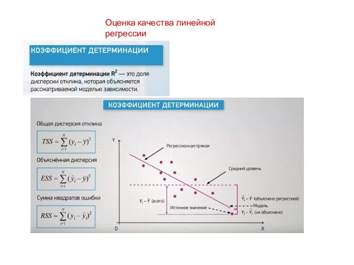 Оценка качества линейной регрессии