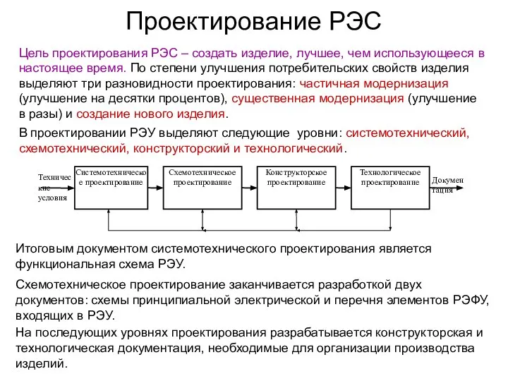 Цель проектирования РЭС – создать изделие, лучшее, чем использующееся в настоящее время.