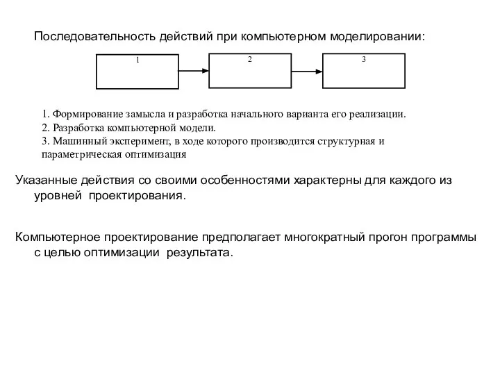 Компьютерное проектирование предполагает многократный прогон программы с целью оптимизации результата. Последовательность действий