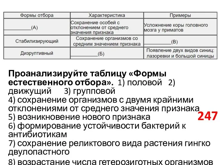 247 Проанализируйте таблицу «Формы естественного отбора». 1) половой 2) движущий 3) групповой