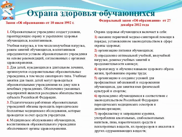 Охрана здоровья обучающихся Закон «Об образовании» от 10 июля 1992 г. Федеральный