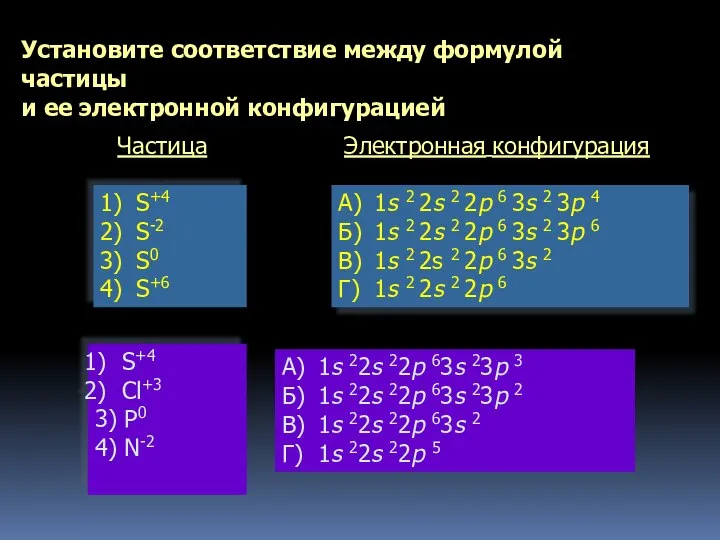 А) 1s 2 2s 2 2p 6 3s 2 3p 4 Б)