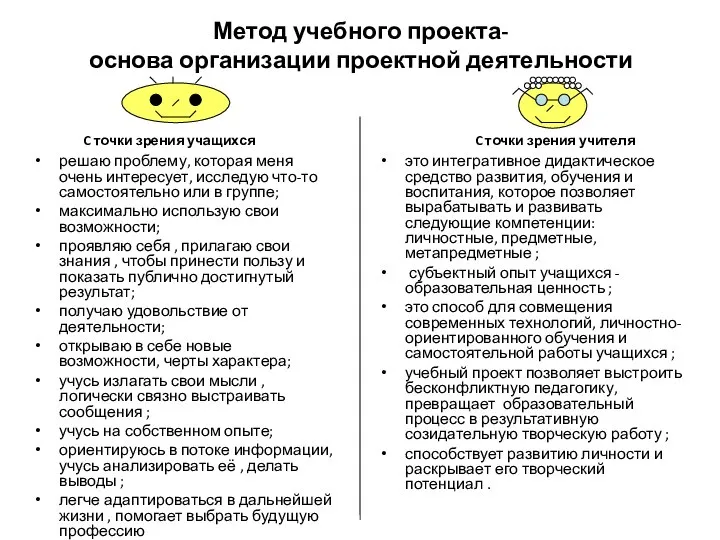 Метод учебного проекта- основа организации проектной деятельности решаю проблему, которая меня очень