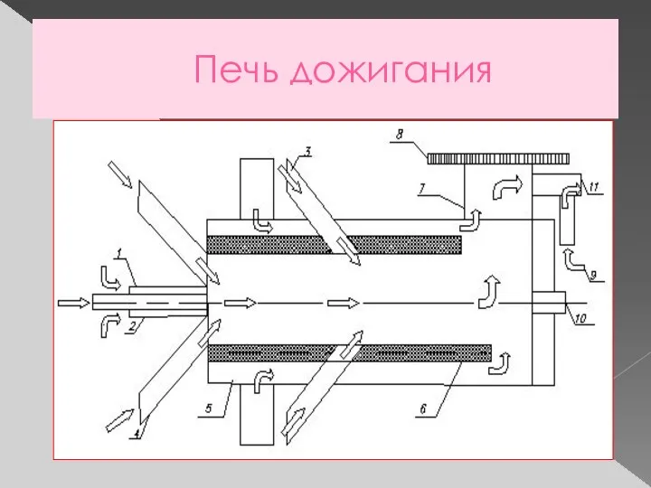 Печь дожигания