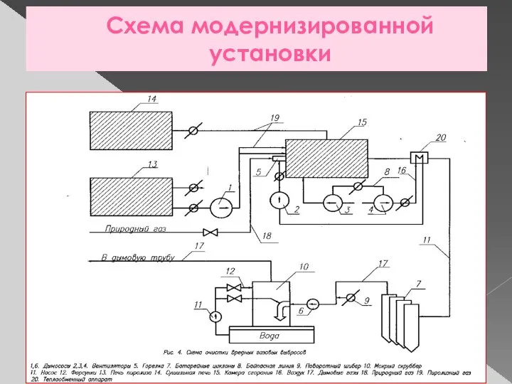 Схема модернизированной установки