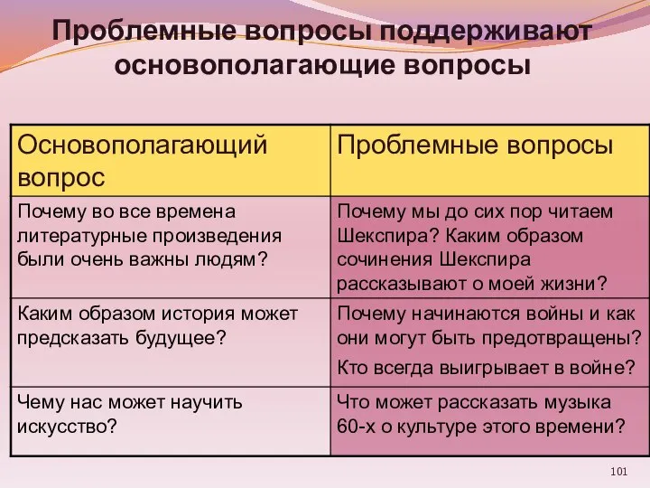 Проблемные вопросы поддерживают основополагающие вопросы