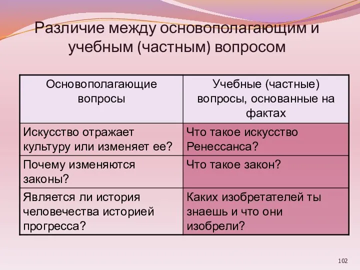 Различие между основополагающим и учебным (частным) вопросом