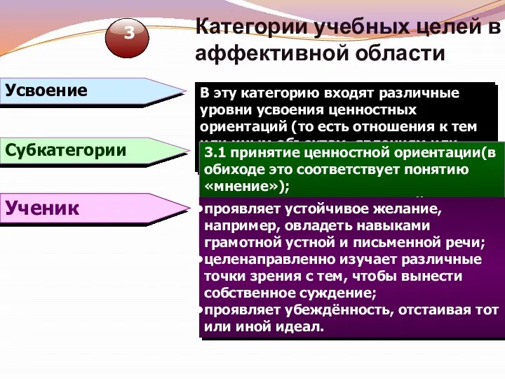 Категории учебных целей в аффективной области