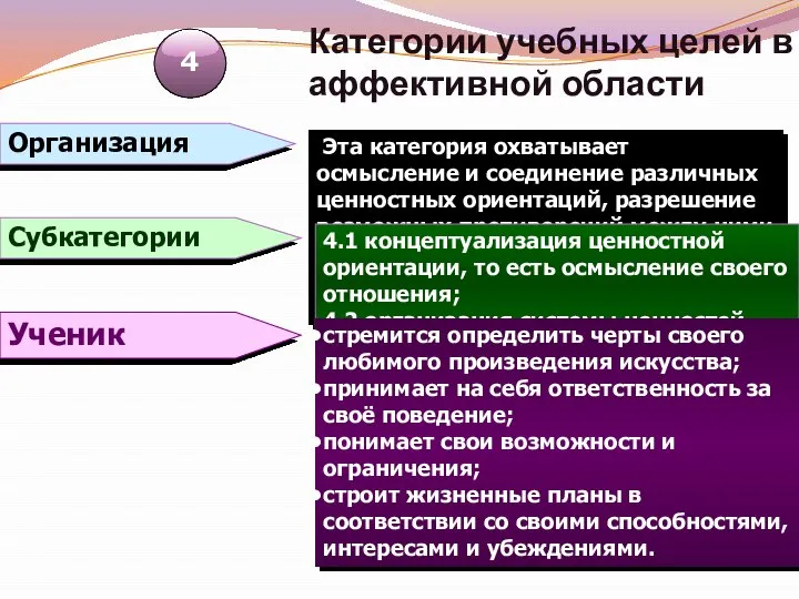 Категории учебных целей в аффективной области