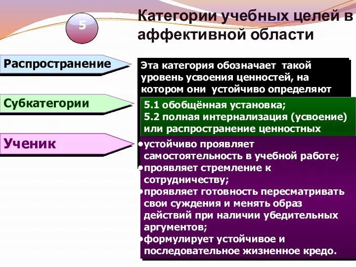 Категории учебных целей в аффективной области