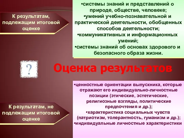 Оценка результатов