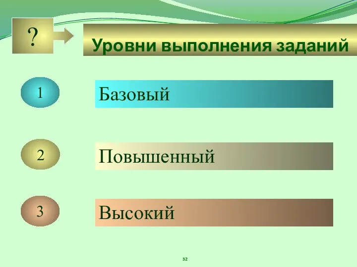 Уровни выполнения заданий 1 2 3 Базовый Повышенный Высокий ?