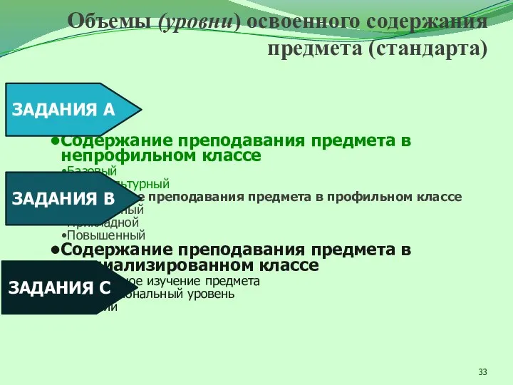 Содержание преподавания предмета в непрофильном классе Базовый Общекультурный Содержание преподавания предмета в