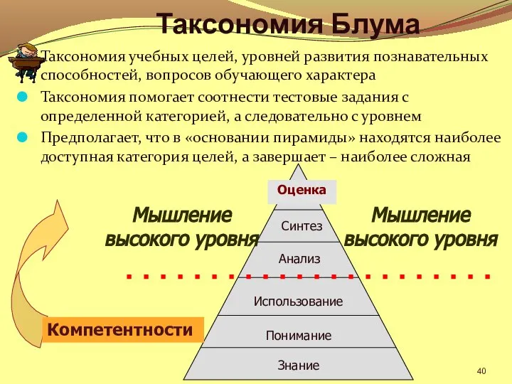 Таксономия Блума Таксономия учебных целей, уровней развития познавательных способностей, вопросов обучающего характера