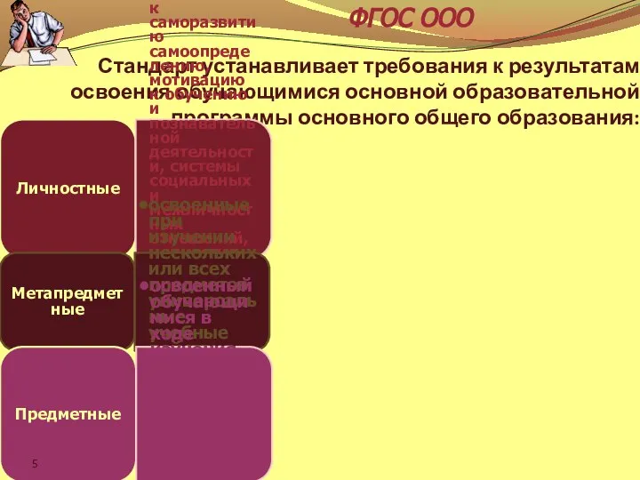 Стандарт устанавливает требования к результатам освоения обучающимися основной образовательной программы основного общего