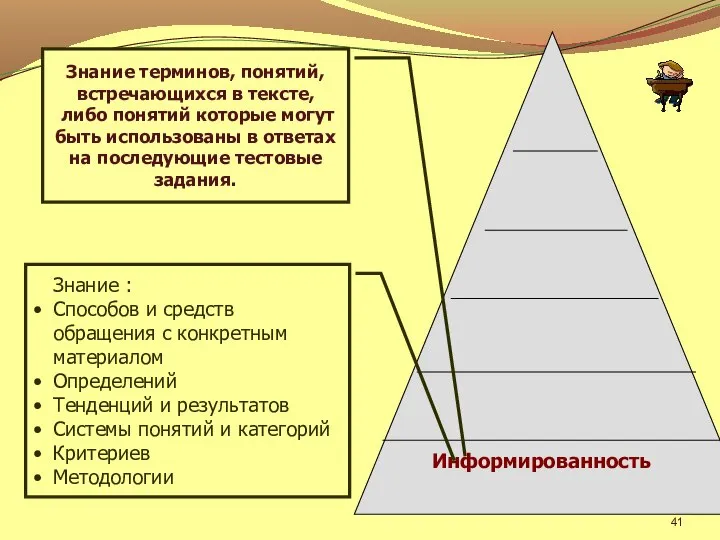 Информированность Знание : Способов и средств обращения с конкретным материалом Определений Тенденций