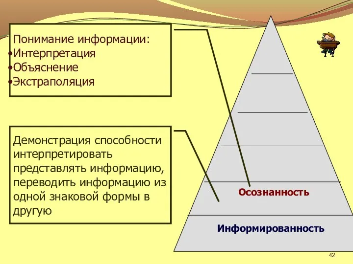 Информированность Осознанность Понимание информации: Интерпретация Объяснение Экстраполяция Демонстрация способности интерпретировать представлять информацию,