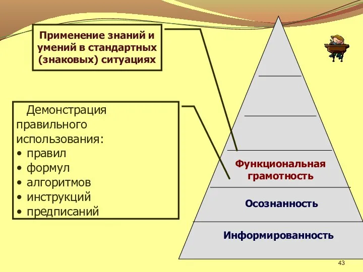 Функциональная грамотность Осознанность Информированность Применение знаний и умений в стандартных (знаковых) ситуациях