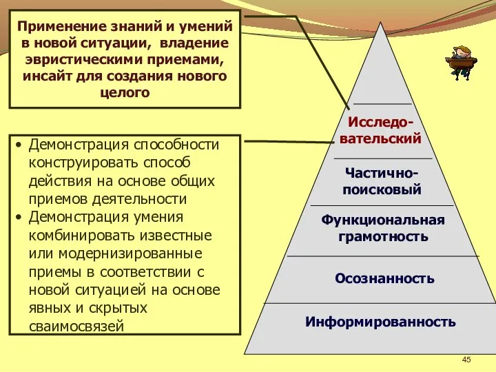 Осознанность Информированность Применение знаний и умений в новой ситуации, владение эвристическими приемами,